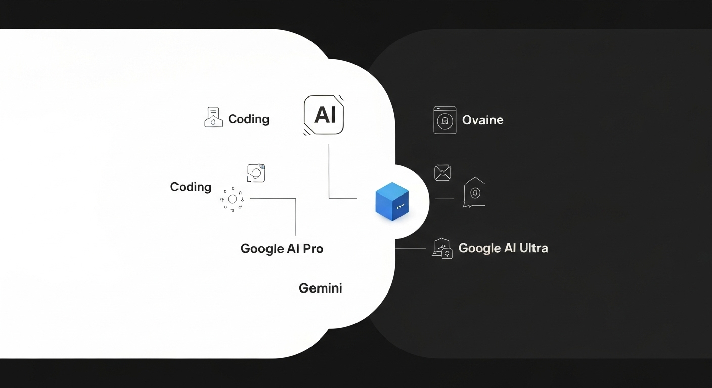 Google AI Pro vs. Ultra: What's Inside the New Gemini Tiers detail